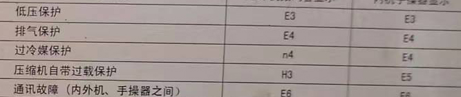 高密空调电话在哪里找